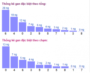 Dự đoán lô đẹp nhất 26/12