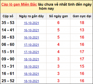 Dự đoán lô đề MB 16/1